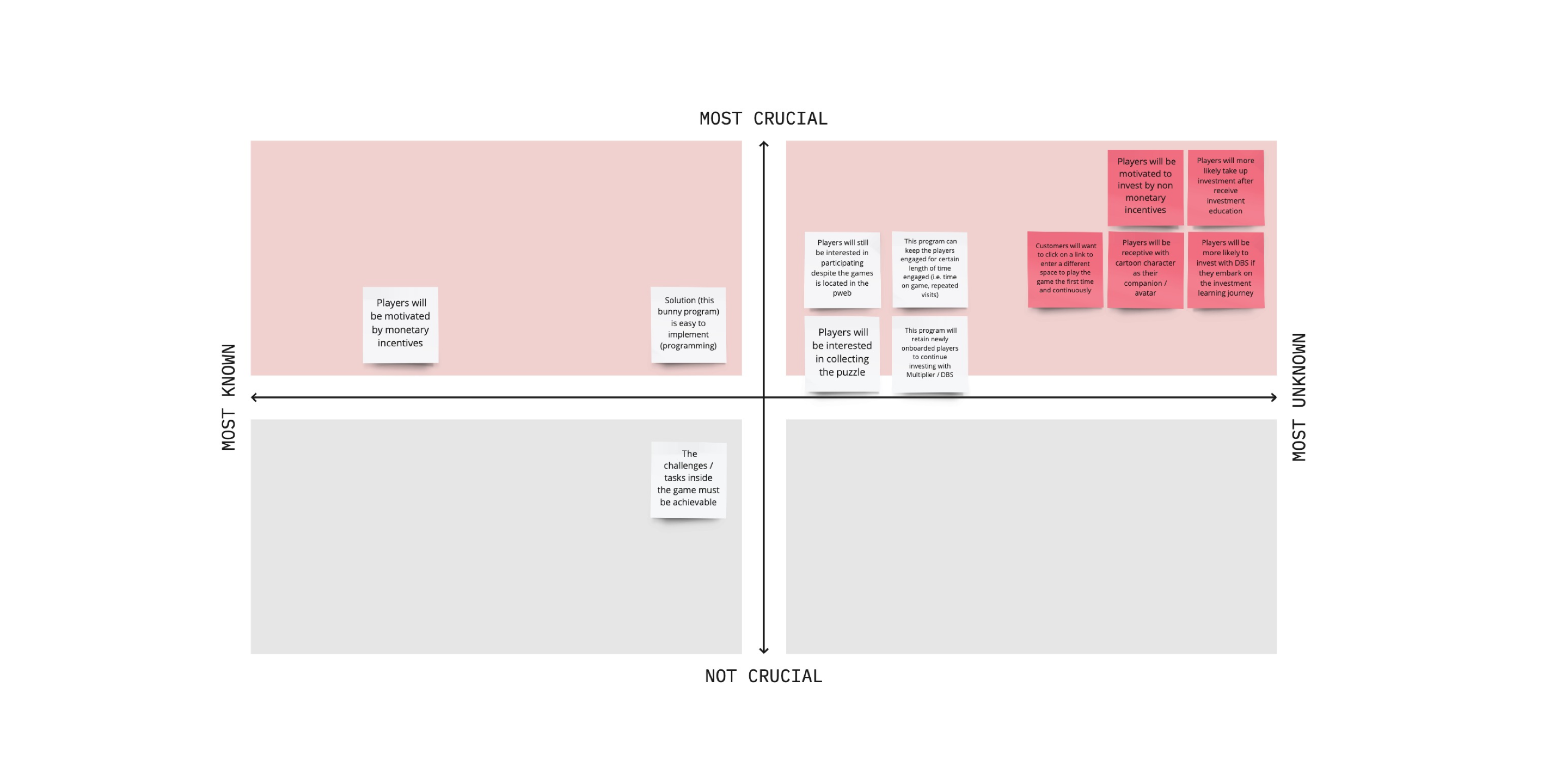 User testing results summary with feedback cards