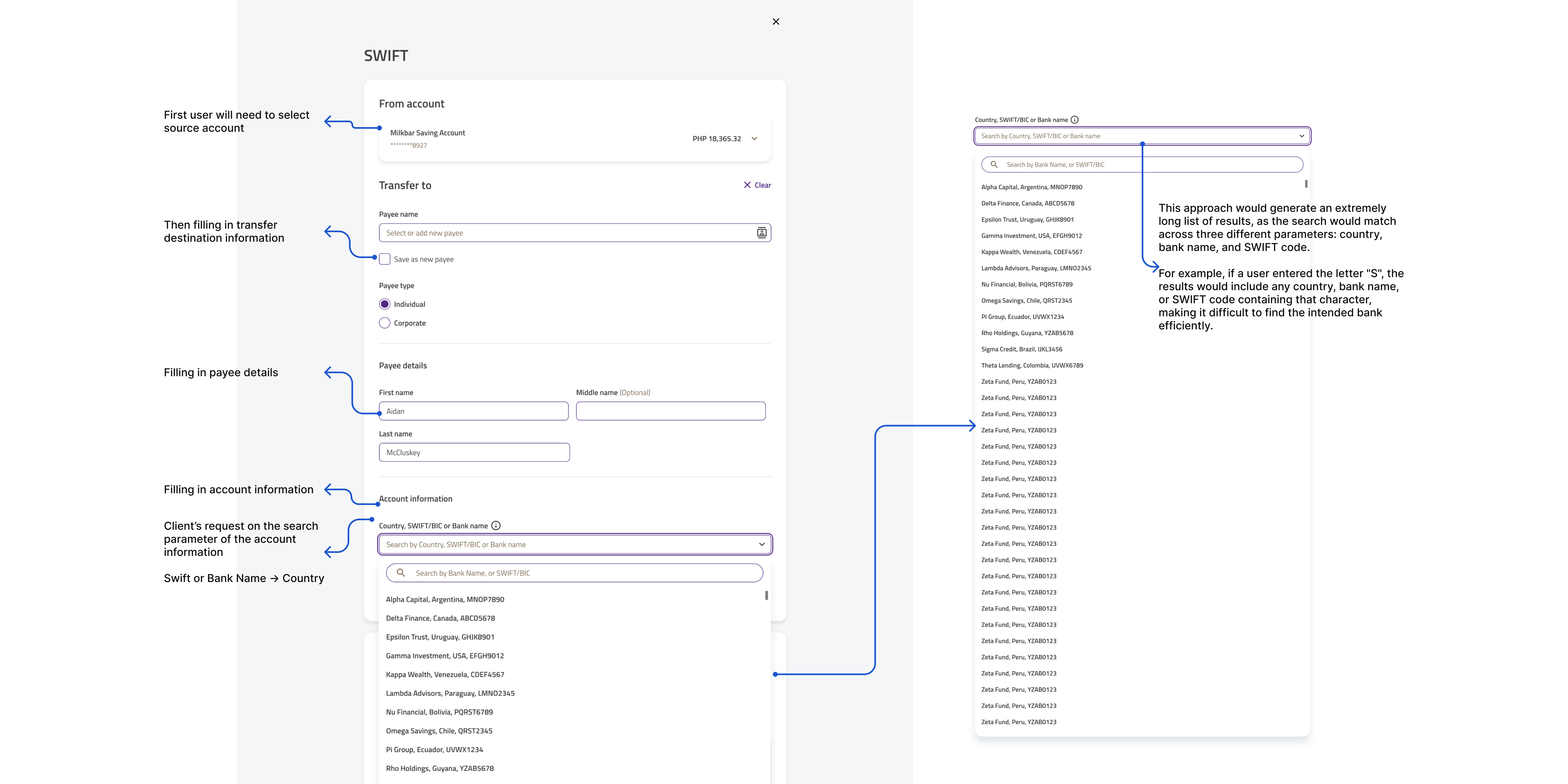 Original SWIFT transfer form design with annotated fields